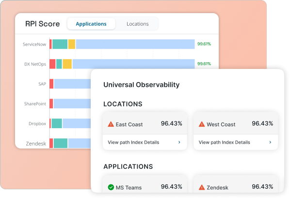 RPI Score Insights